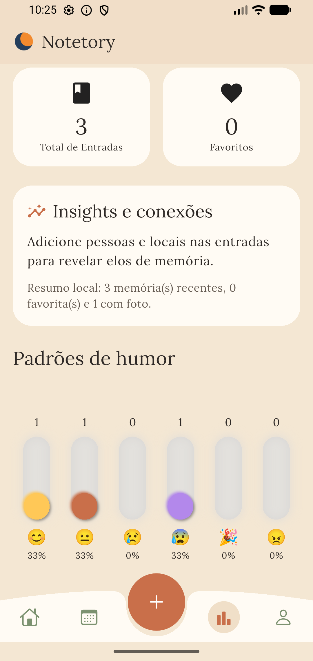 Estatisticas do Notetory